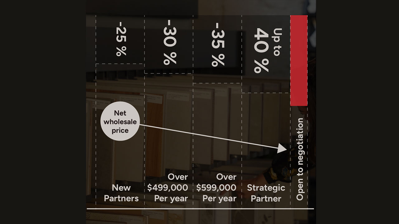 B2B Sales Meaning, Key Strategies & Steps for 2025 Growth feature