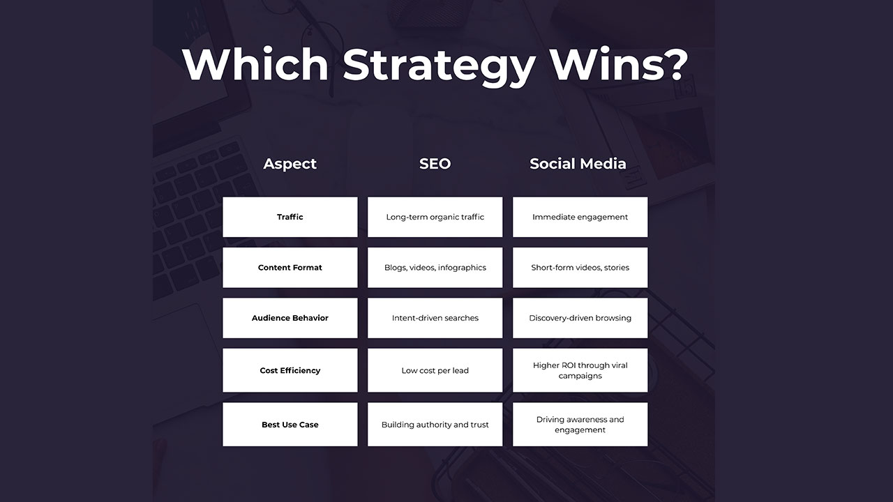 Choose B2B Digital Marketing Tools Wisely in 2025